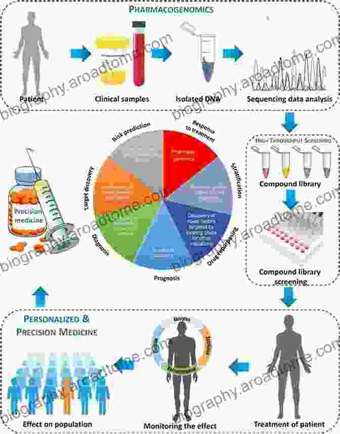 Personalized Medicine Combinatorial Algorithms: 25th International Workshop IWOCA 2024 Duluth MN USA October 15 17 2024 Revised Selected Papers (Lecture Notes In Computer Science 8986)