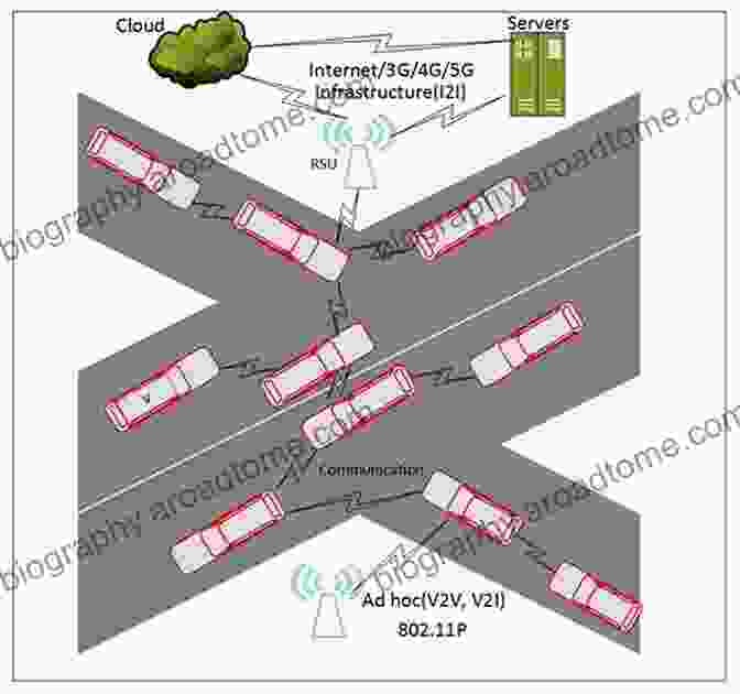 Problems Of Intelligent Transportation Systems Intelligent Transportation Systems Problems And Perspectives (Studies In Systems Decision And Control 32)