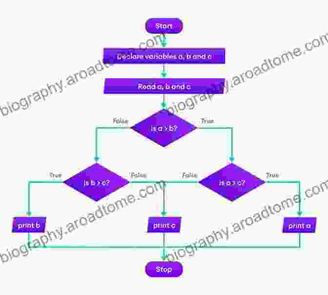 Program Design Diagram C++ Programming: Program Design Including Data Structures