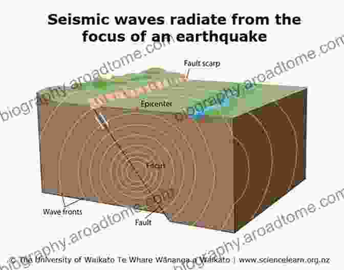 Scientists Conducting A Seismic Wave Experiment In The Field Natural Gas Hydrates: Experimental Techniques And Their Applications (Springer Geophysics)