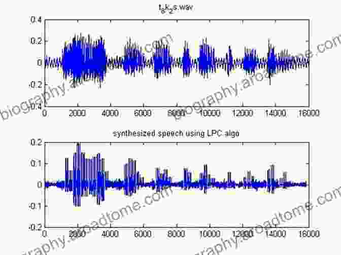 Speech Coding Using Wavelets Application Of Wavelets In Speech Processing (SpringerBriefs In Speech Technology)