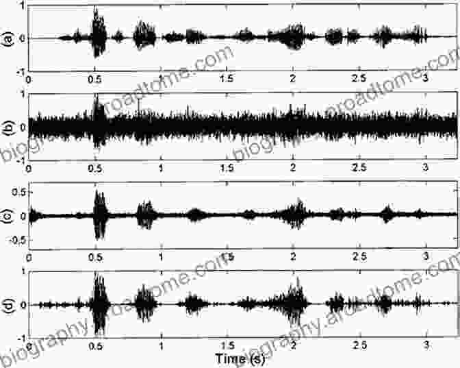 Speech Enhancement Using Wavelets Application Of Wavelets In Speech Processing (SpringerBriefs In Speech Technology)