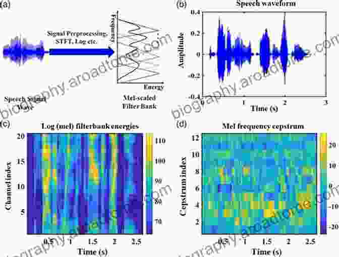 Speech Feature Extraction Using Wavelets Application Of Wavelets In Speech Processing (SpringerBriefs In Speech Technology)