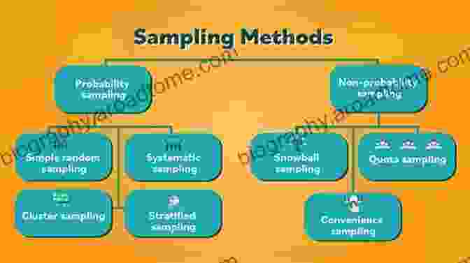 Statistical Sampling In Auditing Involves Selecting A Representative Sample Of Data To Draw Inferences About The Entire Population. Statistical Sampling And Risk Analysis In Auditing