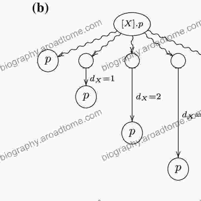 Stochastic Delay System Representation Numerical Methods For Controlled Stochastic Delay Systems (Systems Control: Foundations Applications)