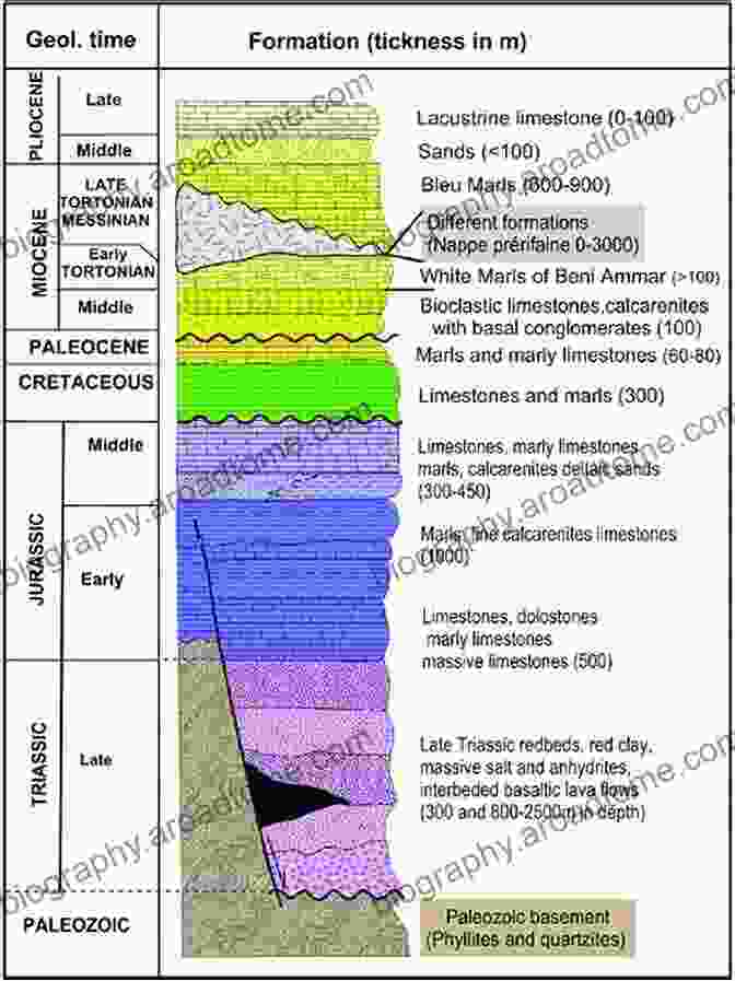 Stratigraphic Column Showcasing Cuba's Geological Formations Geology Of Cuba (Regional Geology Reviews)