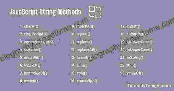 String Search And Extraction Techniques Compressed Data Structures For Strings: On Searching And Extracting Strings From Compressed Textual Data (Atlantis Studies In Computing 4)