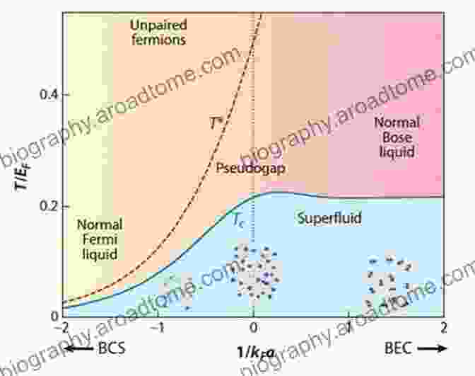 The BCS BEC Crossover And The Unitary Fermi Gas The BCS BEC Crossover And The Unitary Fermi Gas (Lecture Notes In Physics 836)