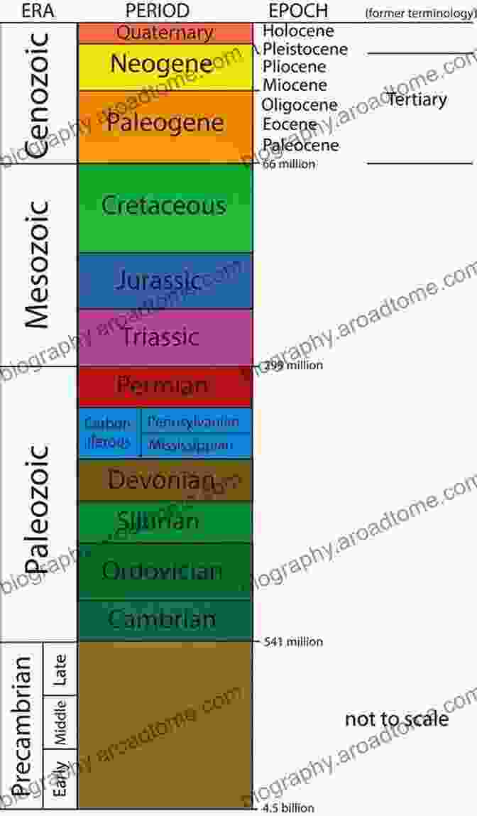 The Geological Time Scale The White River Badlands: Geology And Paleontology (Life Of The Past)