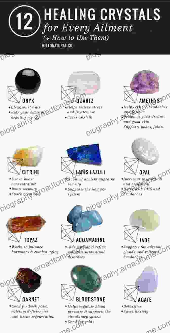 The Ultimate List Of Crystals And Their Uses Crystals: The Ultimate List Of Crystals And Their Uses Crystal Healing And Energy Fields