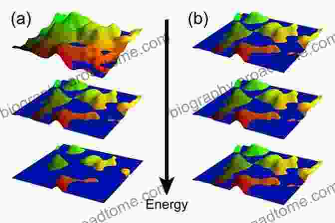 Topological Hall Effect Illustration Anomalous And Topological Hall Effects In Itinerant Magnets (Springer Theses)