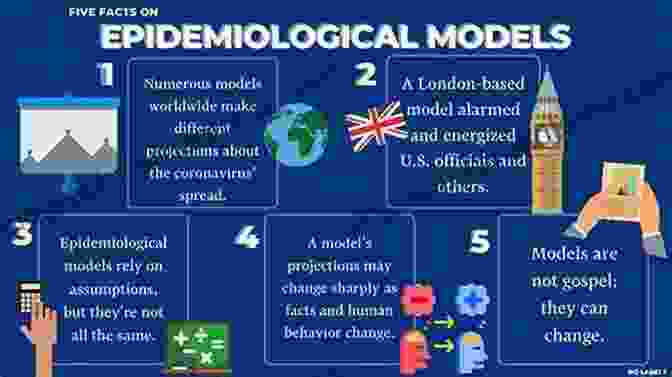 Types Of Epidemiological Data Mathematical And Statistical Estimation Approaches In Epidemiology