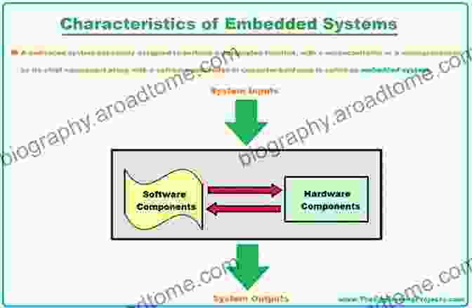 Variety Of Embedded System Development Tools Embedded Microprocessor Systems: Real World Design (Embedded Technology)