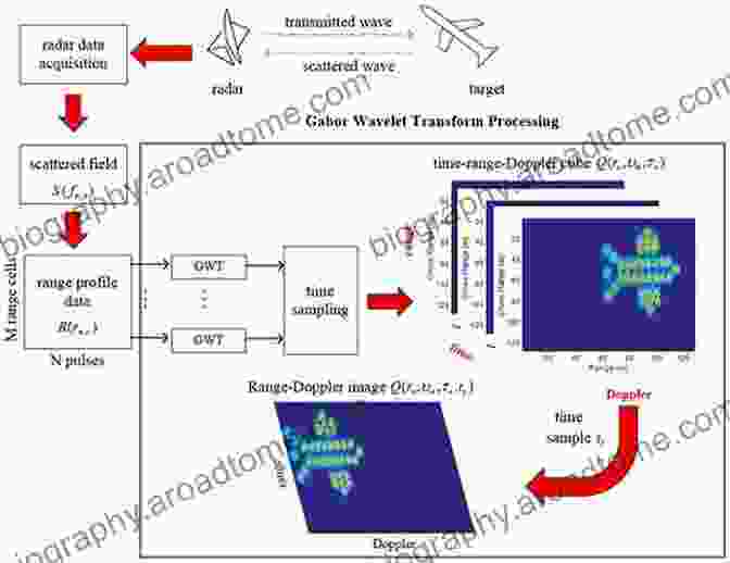 Wavelet Transforms For Speech Processing Application Of Wavelets In Speech Processing (SpringerBriefs In Speech Technology)