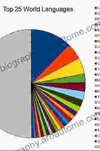 The World S Major Languages