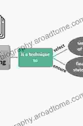 Statistical Sampling And Risk Analysis In Auditing