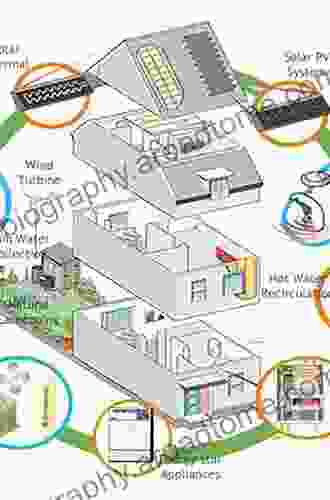 Energy Systems Of Complex Buildings (Green Energy And Technology)