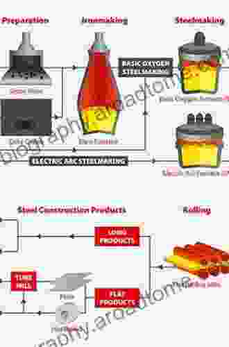 Complete Casting Handbook: Metal Casting Processes Metallurgy Techniques and Design