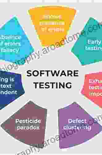 Introduction To Software Testing