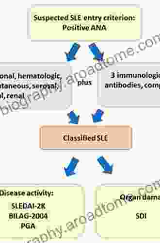 Lupus Erythematosus: Clinical Evaluation and Treatment