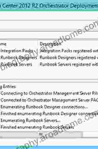 Microsoft System Center Orchestrator 2024 R2 Essentials