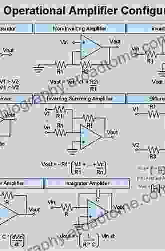 Operational Amplifiers: Theory And Design