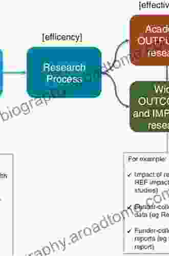 Resilience in Aging: Concepts Research and Outcomes