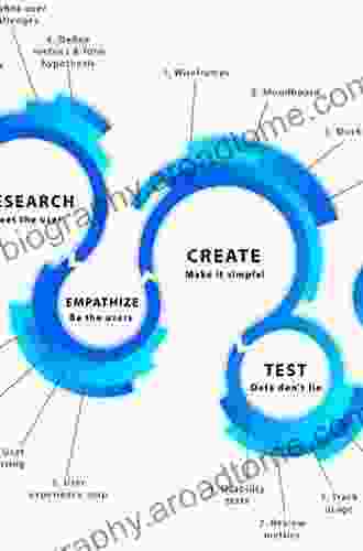 Institutionalization Of UX: A Step By Step Guide To A User Experience Practice