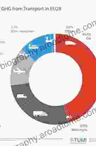 Handbook Of Fuels: Energy Sources For Transportation