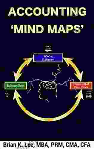 Accounting Mind Maps (Book Collection Authored by Brian K Lee MBA PRM CMA CFA)