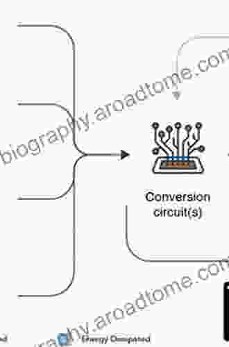 Energy Harvesting Technologies