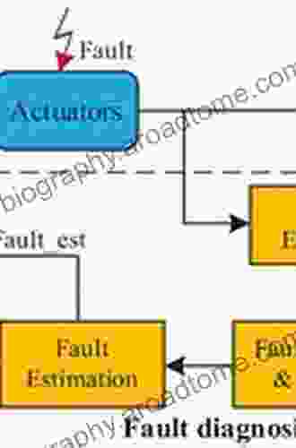 Diagnosis And Fault Tolerant Control