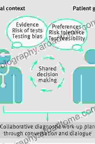 Iatrogenic Effects Of Orthodontic Treatment: Decision Making In Prevention Diagnosis And Treatment