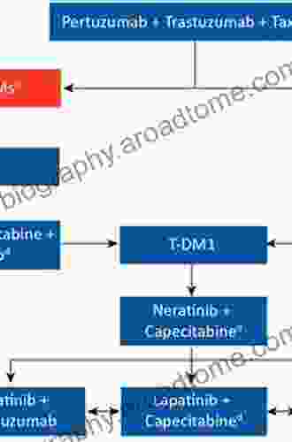 Drugs For HER 2 Positive Breast Cancer (Milestones In Drug Therapy)