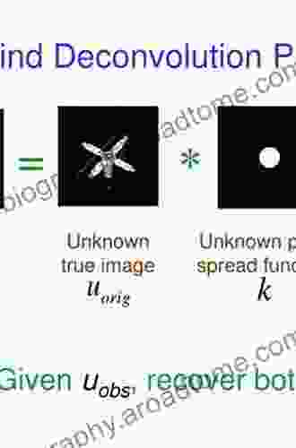 Blind Image Deconvolution: Methods And Convergence